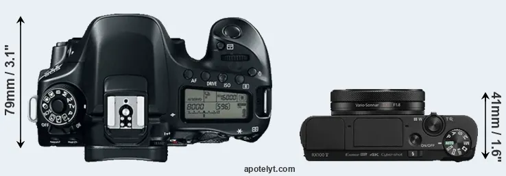 Compare 80D versus RX100 V top
