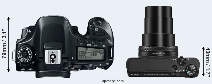 Compare 80D versus RX100 VII top