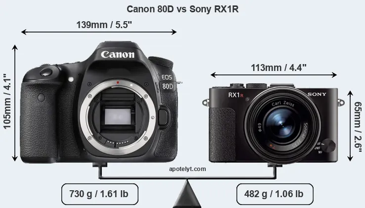 Size Canon 80D vs Sony RX1R