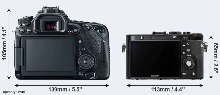 Comparison 80D or RX1R rear