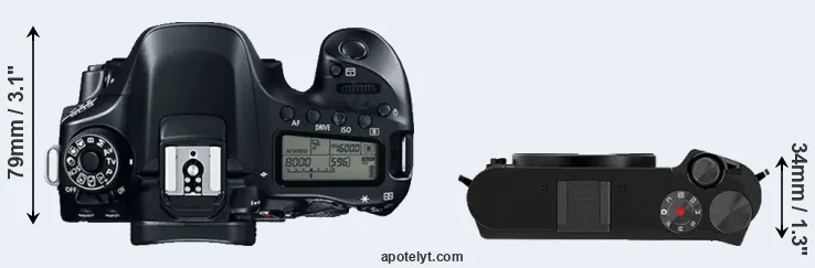 Compare 80D versus M1 top