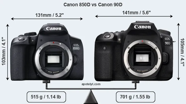 Size Canon 850D vs Canon 90D