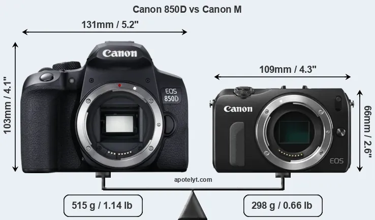 Size Canon 850D vs Canon M