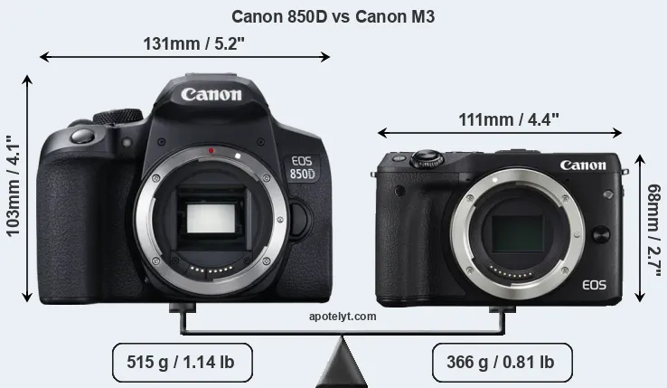 Size Canon 850D vs Canon M3