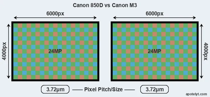 850D versus M3 MP