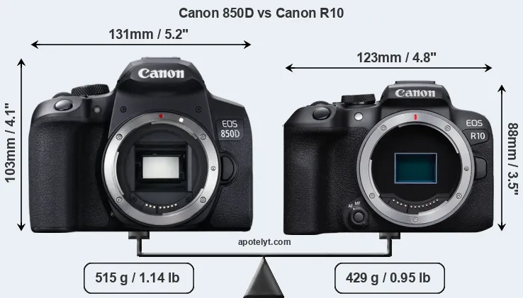 Size Canon 850D vs Canon R10