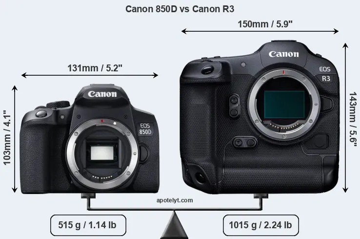 Size Canon 850D vs Canon R3