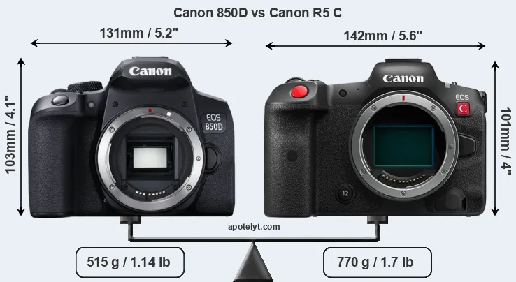 Size Canon 850D vs Canon R5 C