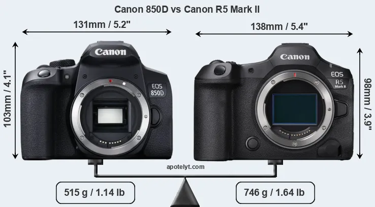 Size Canon 850D vs Canon R5 Mark II
