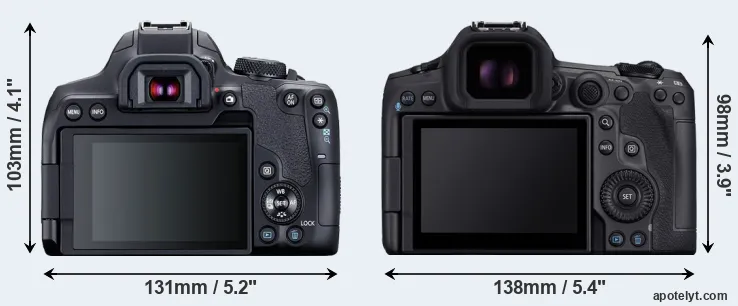Comparison 850D or R5 Mark II rear