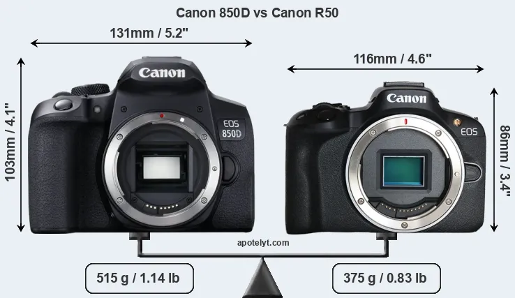 Size Canon 850D vs Canon R50