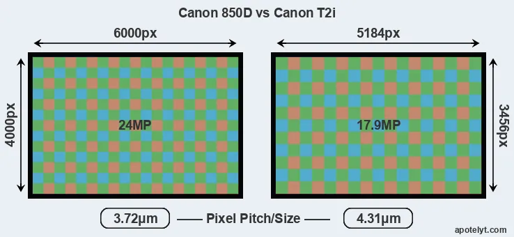 850D versus T2i MP