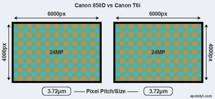 850D versus T6i MP