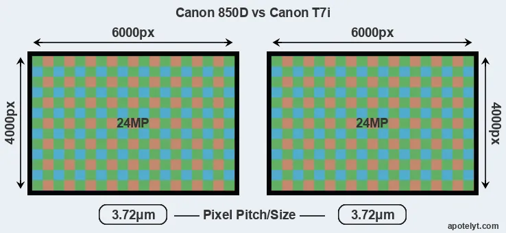 850D versus T7i MP