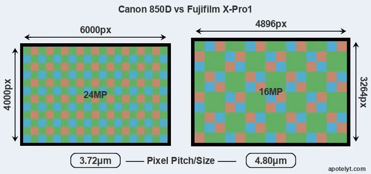 850D versus X-Pro1 MP