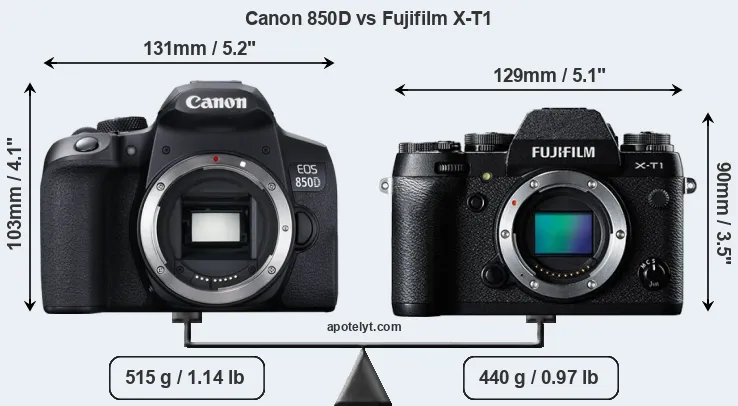 Size Canon 850D vs Fujifilm X-T1
