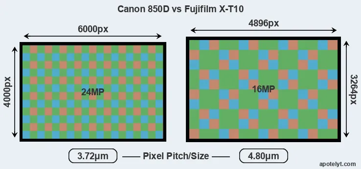 850D versus X-T10 MP