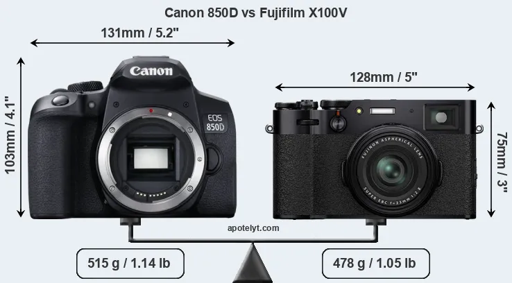 Size Canon 850D vs Fujifilm X100V