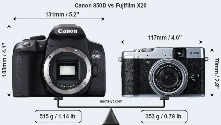 Size Canon 850D vs Fujifilm X20