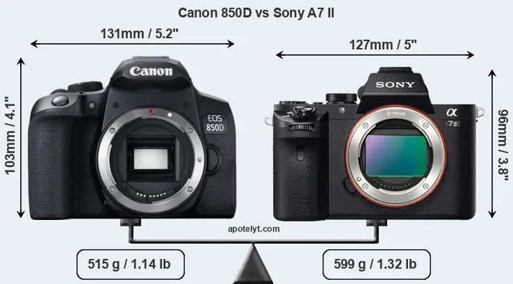 Size Canon 850D vs Sony A7 II
