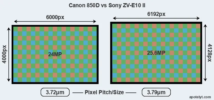 850D versus ZV-E10 II MP