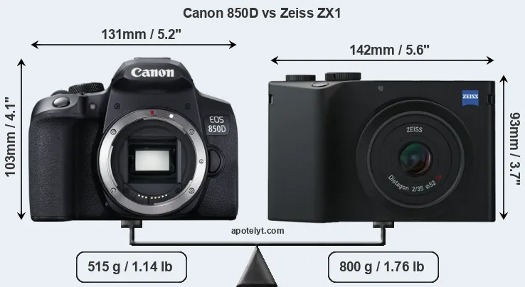 Size Canon 850D vs Zeiss ZX1