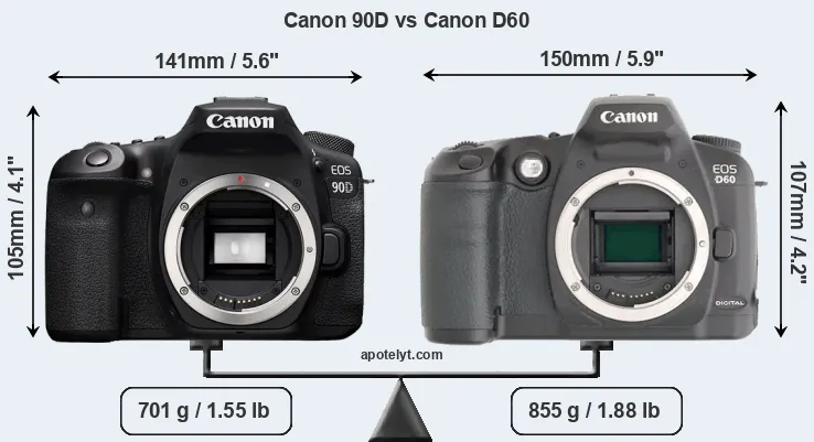 Size Canon 90D vs Canon D60