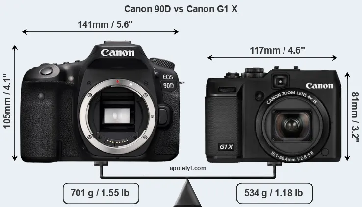Size Canon 90D vs Canon G1 X