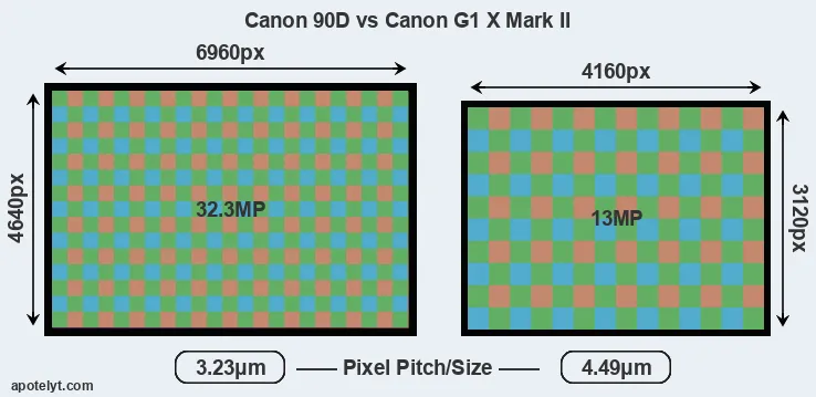 90D versus G1X Mark II MP