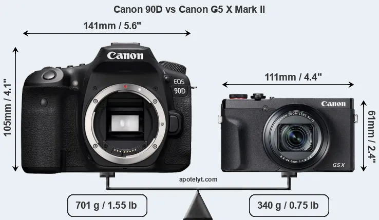 Size Canon 90D vs Canon G5 X Mark II