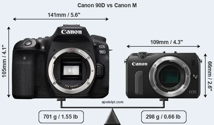 Size Canon 90D vs Canon M