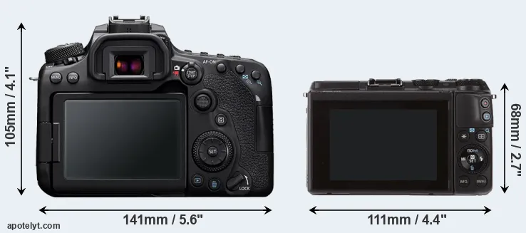 Comparison 90D or M3 rear