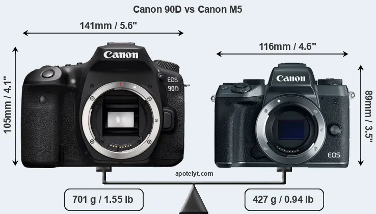 Size Canon 90D vs Canon M5