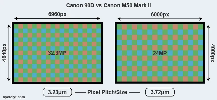 90D versus M50 Mark II MP