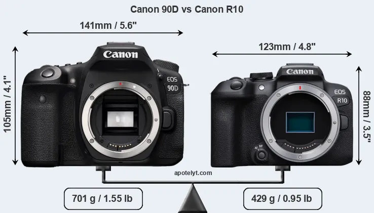 Size Canon 90D vs Canon R10