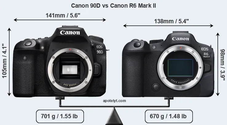 Size Canon 90D vs Canon R6 Mark II