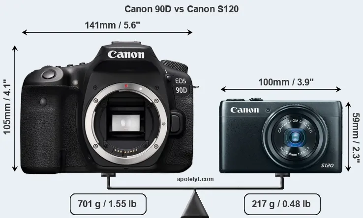 Size Canon 90D vs Canon S120