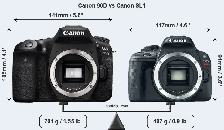 Size Canon 90D vs Canon SL1