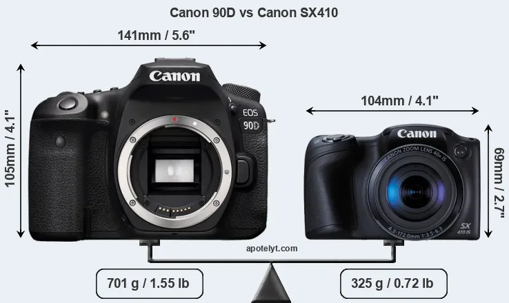 Size Canon 90D vs Canon SX410