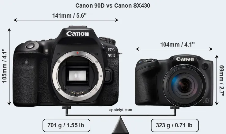 Size Canon 90D vs Canon SX430