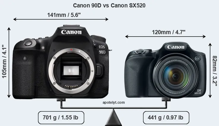 Size Canon 90D vs Canon SX520