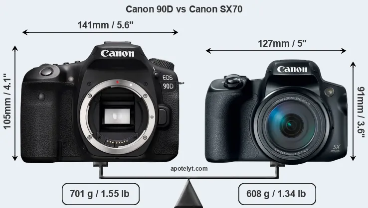 Size Canon 90D vs Canon SX70