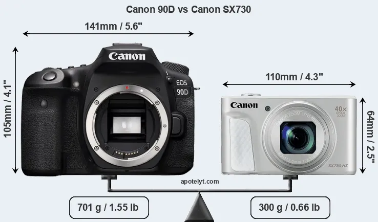 Size Canon 90D vs Canon SX730