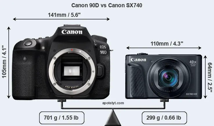 Size Canon 90D vs Canon SX740
