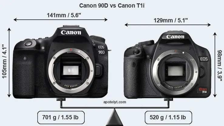 Size Canon 90D vs Canon T1i
