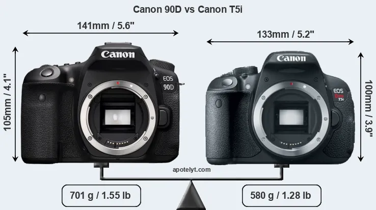 Size Canon 90D vs Canon T5i