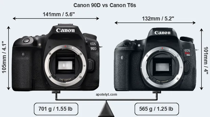 Size Canon 90D vs Canon T6s