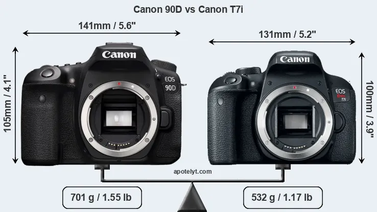 Size Canon 90D vs Canon T7i