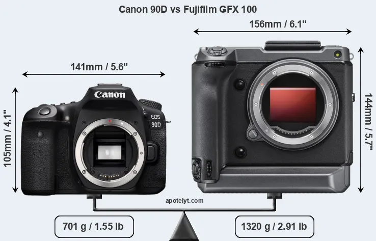 Size Canon 90D vs Fujifilm GFX 100