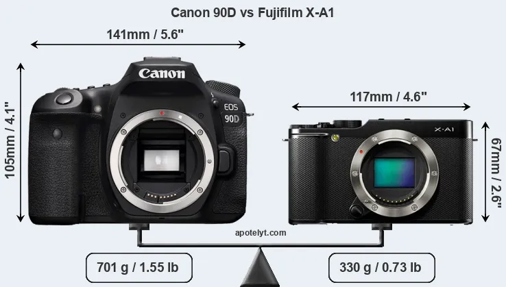 Size Canon 90D vs Fujifilm X-A1